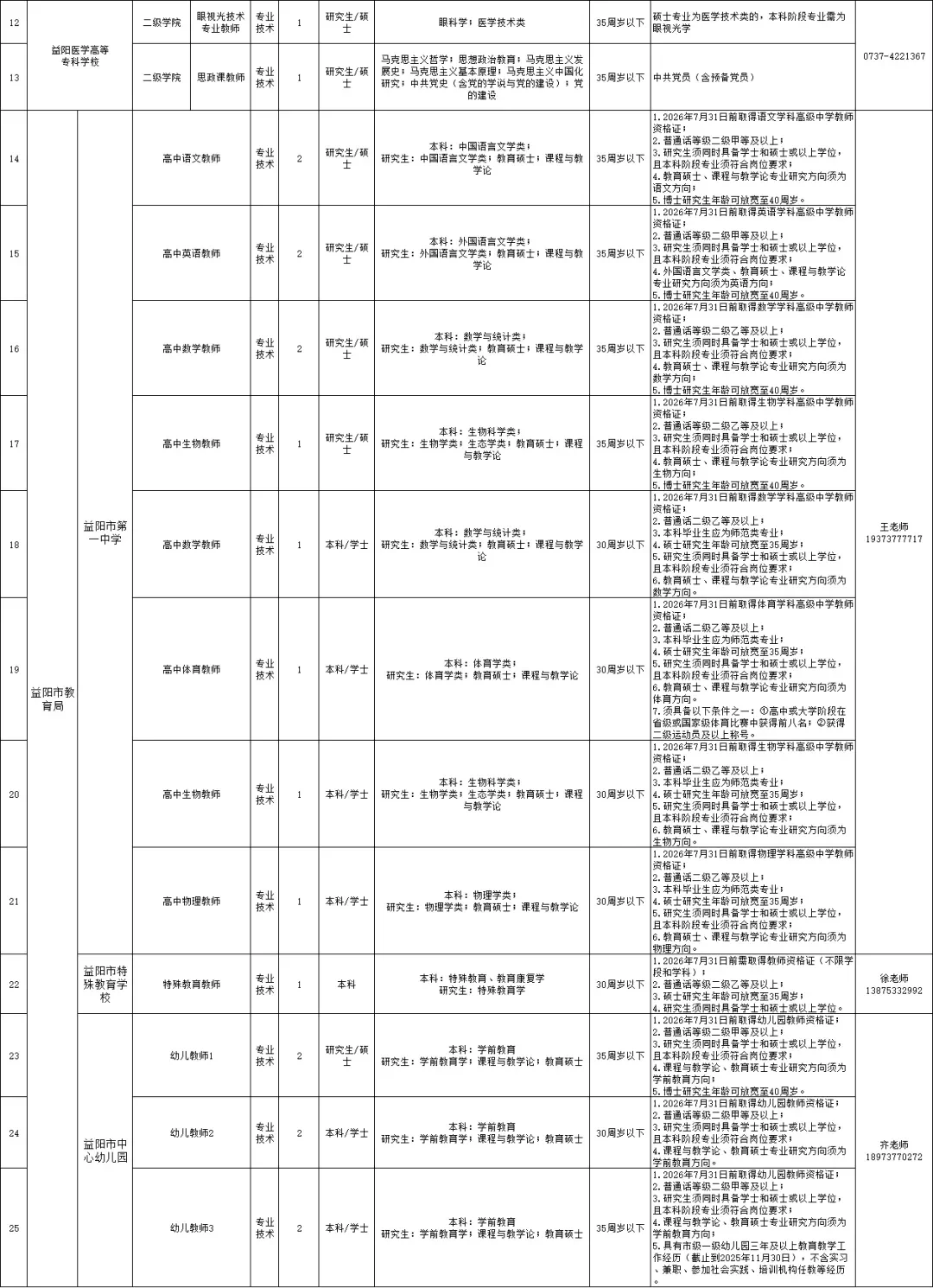 有编，益阳市直教师招聘48人，应往届都要！