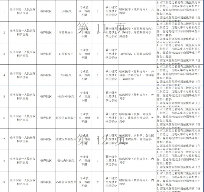 编制 杭州市第一人民医院招聘118人