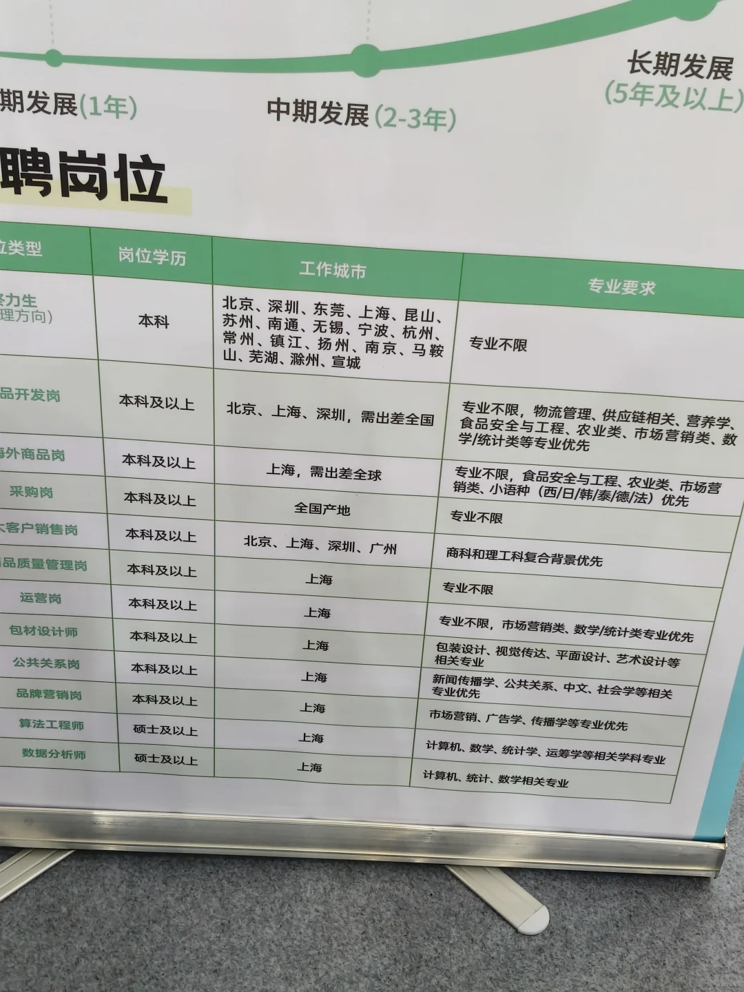 江南大学食品专场招聘会思考🧐