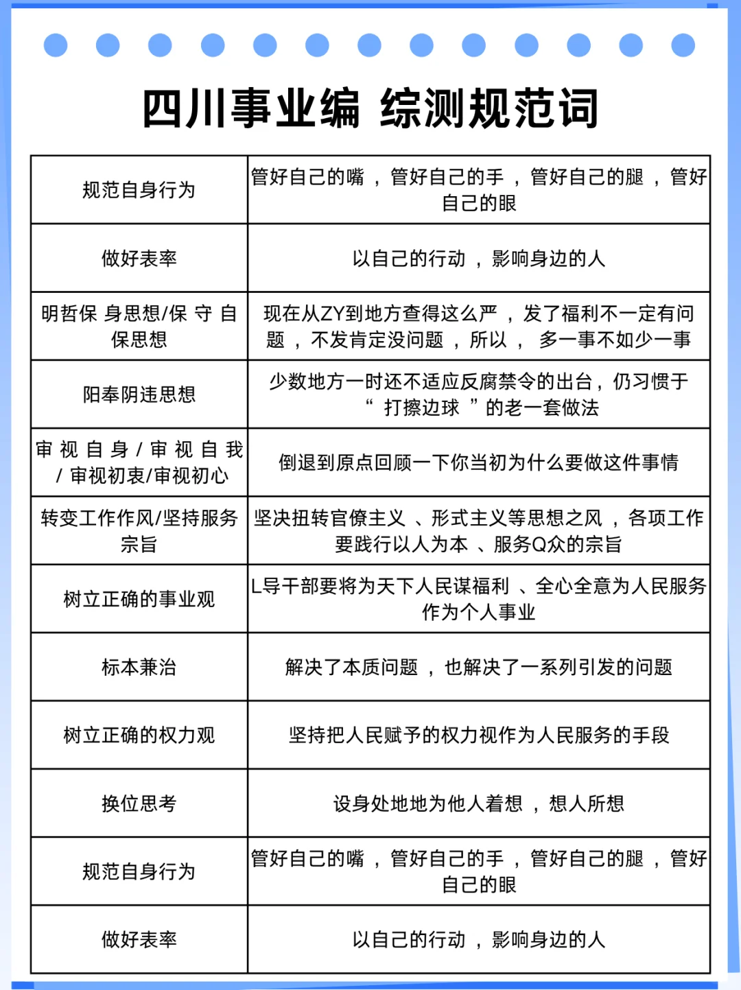 锺点提醒一下，11.16去参加四川事业单位的人