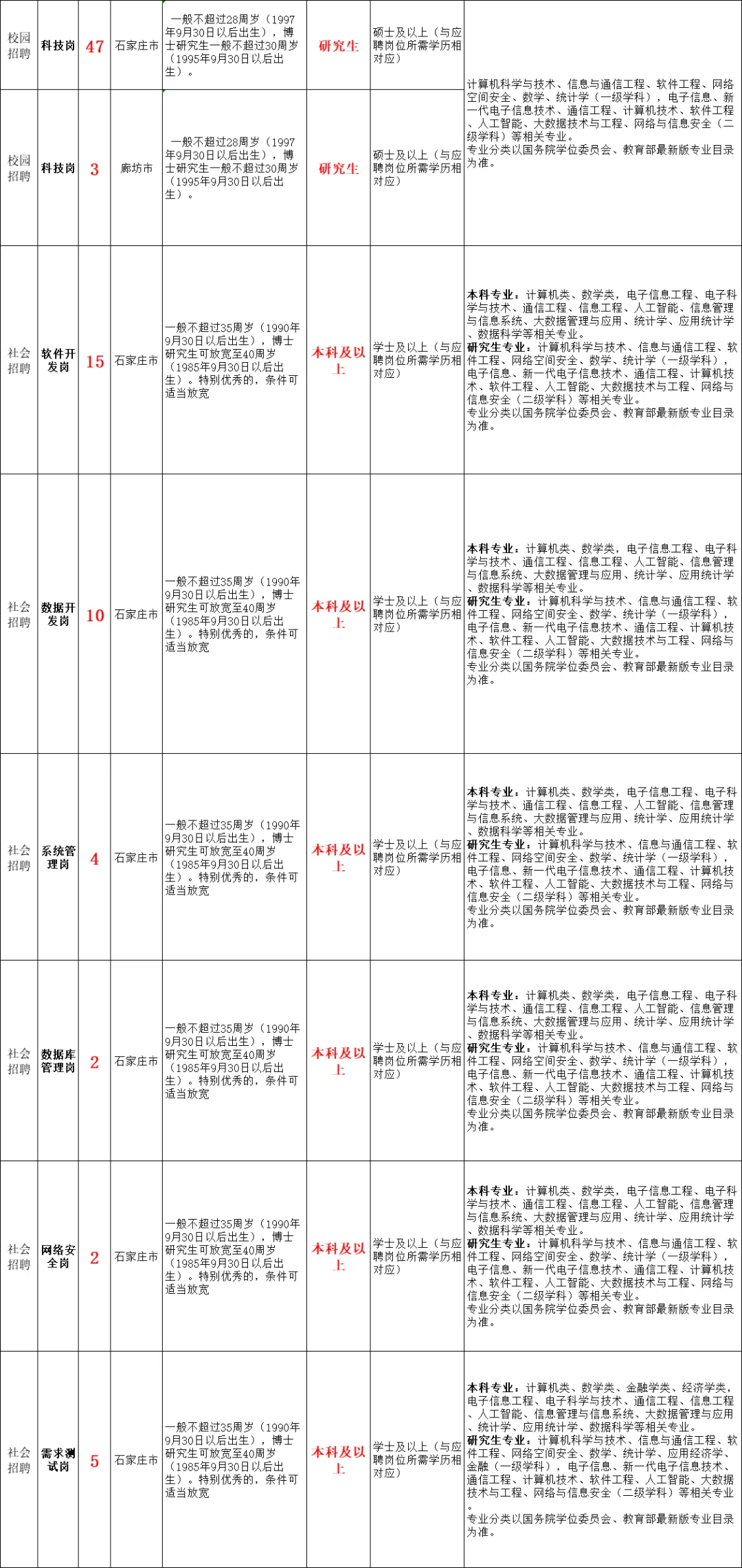 河北农信❗今年缺口90人❗风口来啦❗