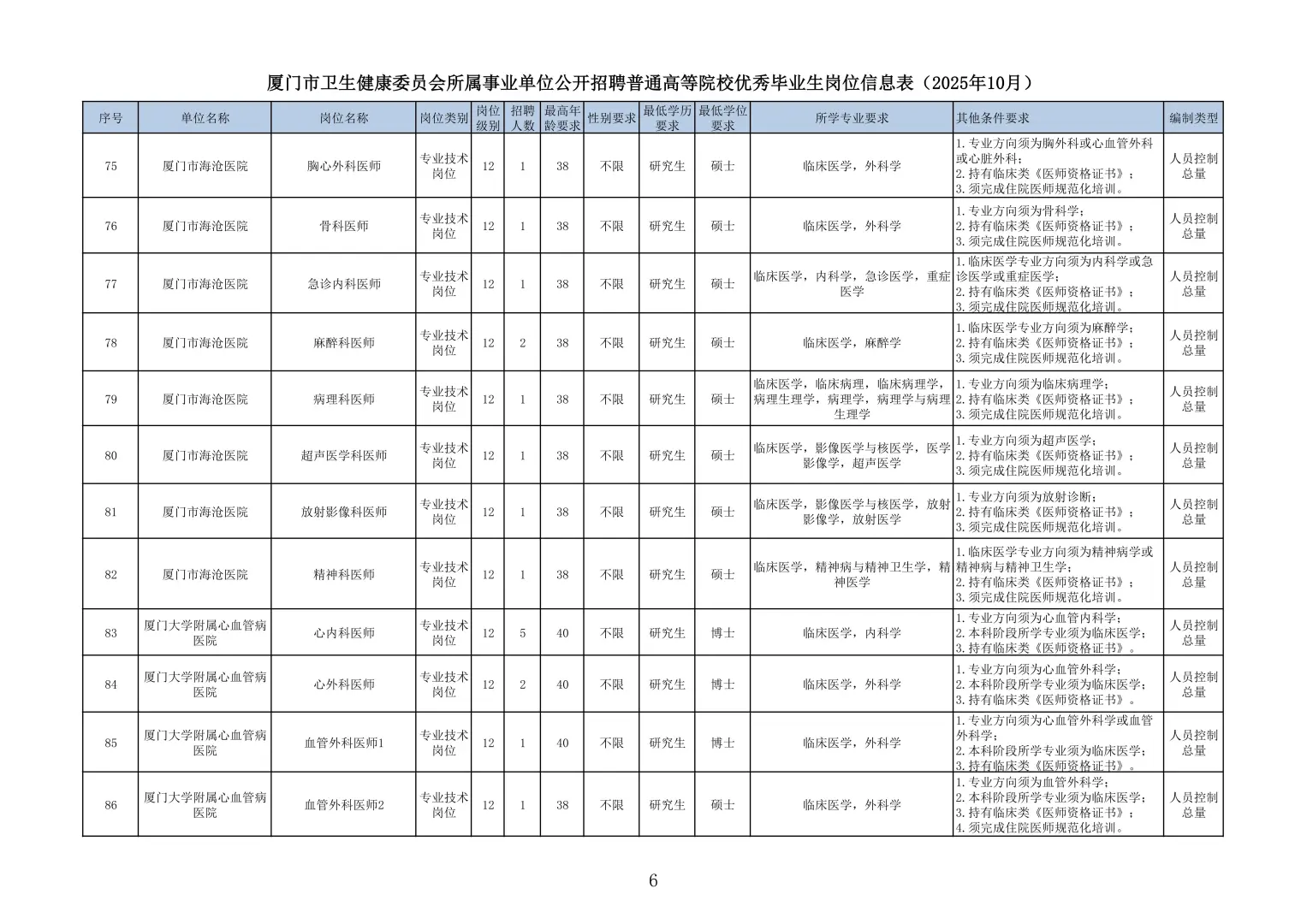 厦门卫健系统招250人！2026届医学