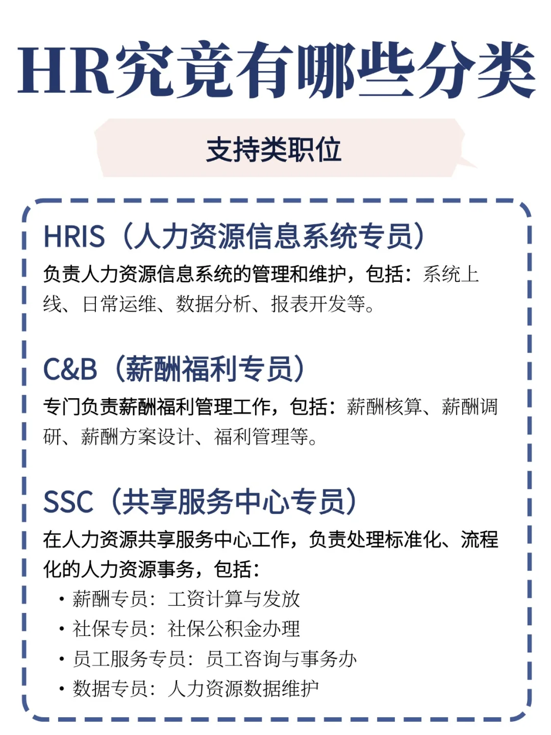 🔥HR分类解析大全（完整版）