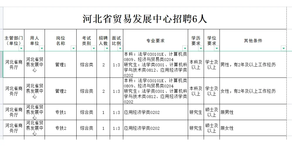 编制🍎河北省贸易发展中心招聘6人