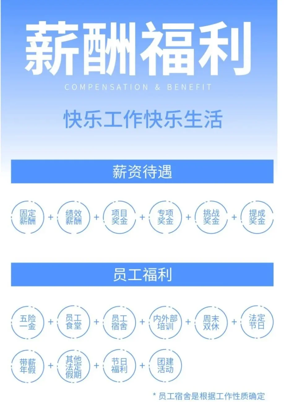铁骑力士26及往届招聘畜牧水产食品大量岗位