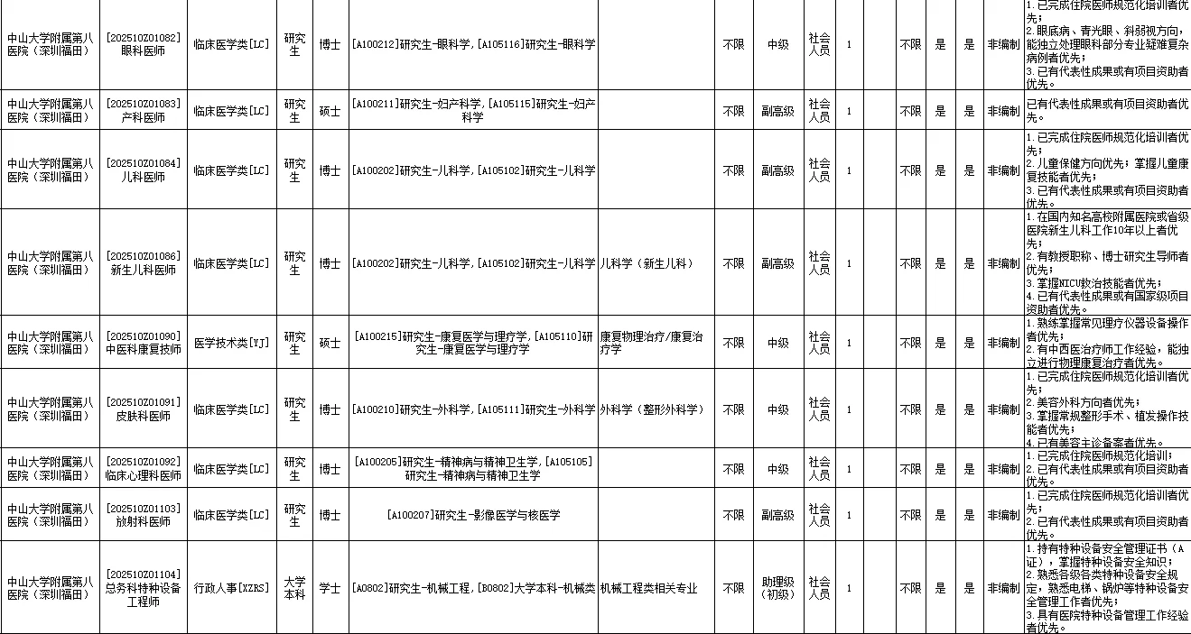 深圳市卫生健康系统招聘3745人