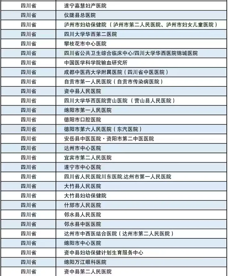 重庆医科大学双选会参会单位岗位