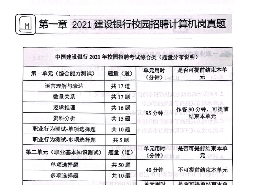建设银行笔试考点与真题（含科技岗）