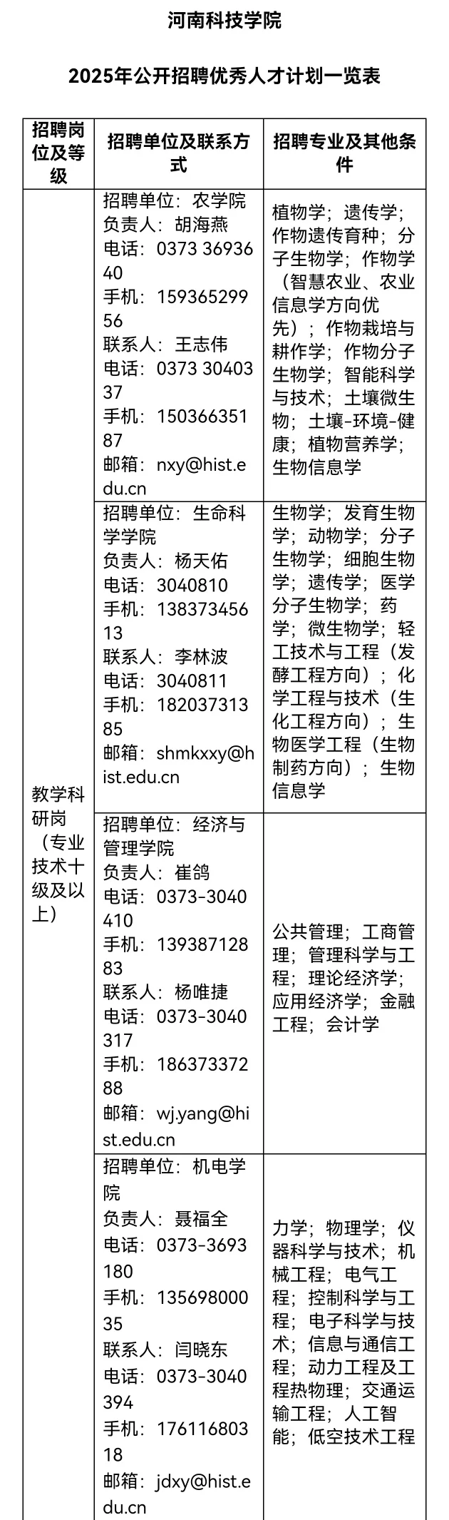 河南科技学院2025年公开招聘优秀人才90人❗