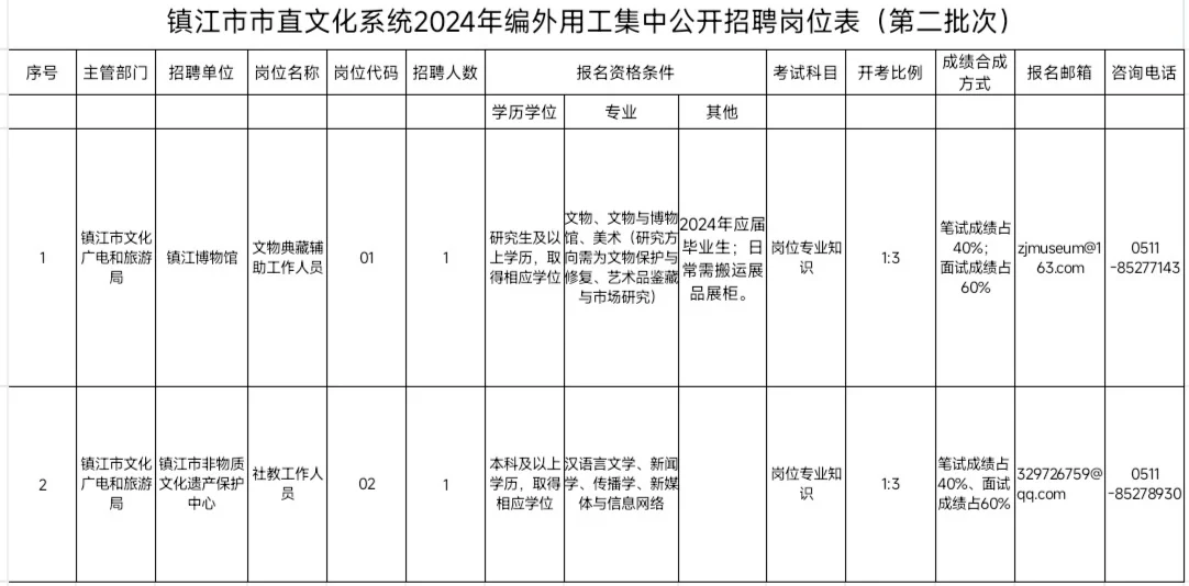 镇江编外招聘