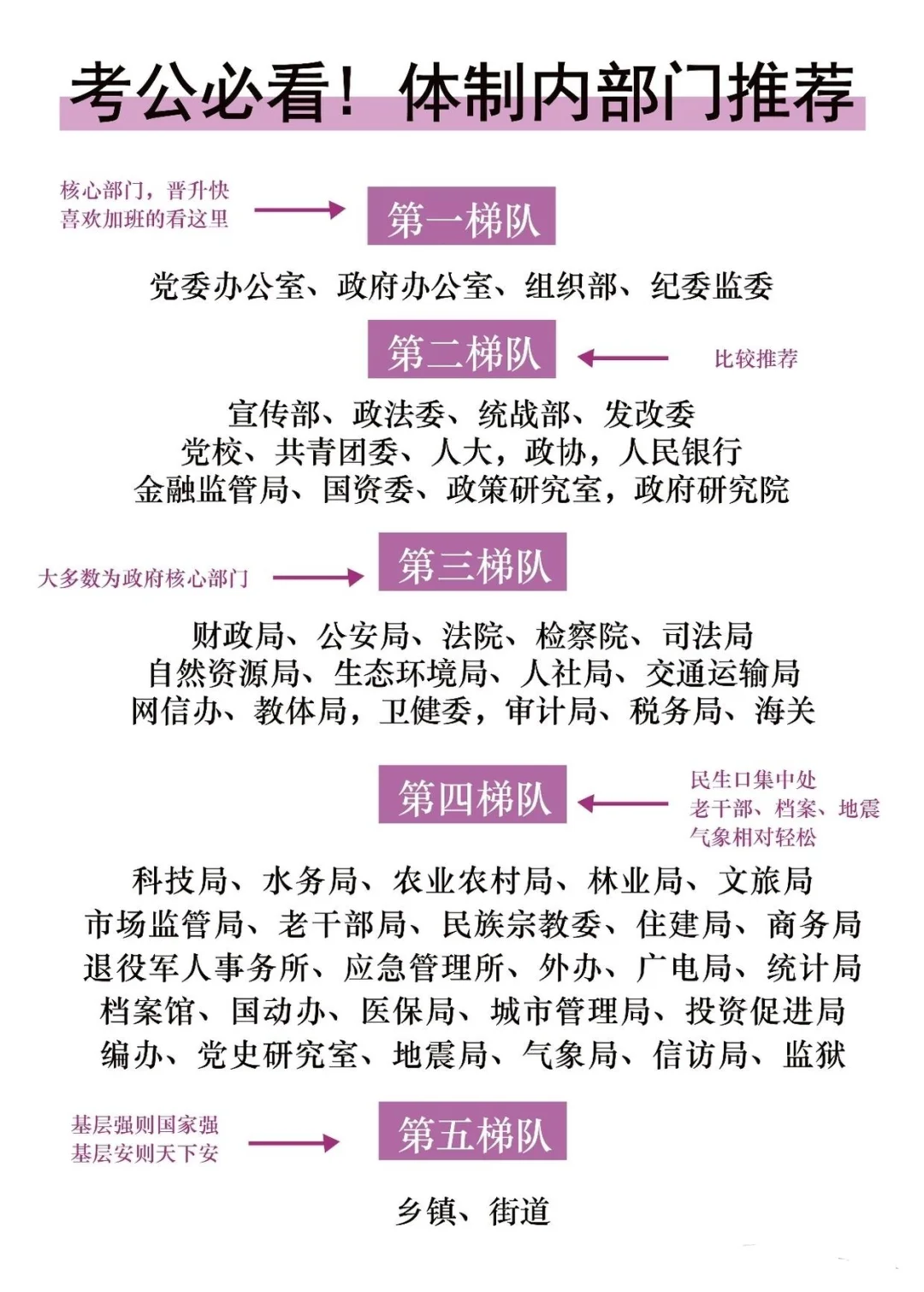 体制内单位差异很大，可分为五大梯队！