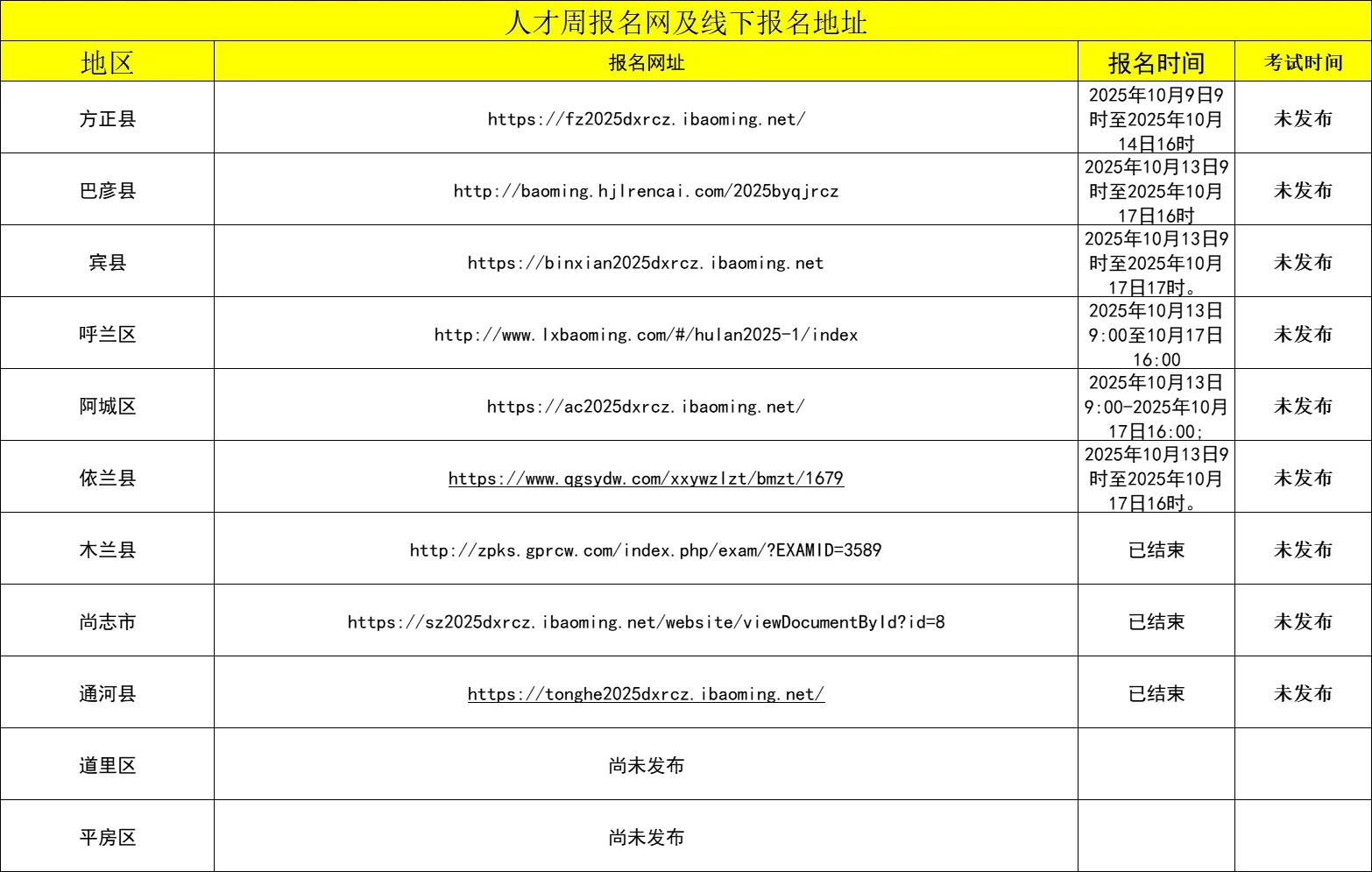 黑龙江省人才周各地区报名情况一览表