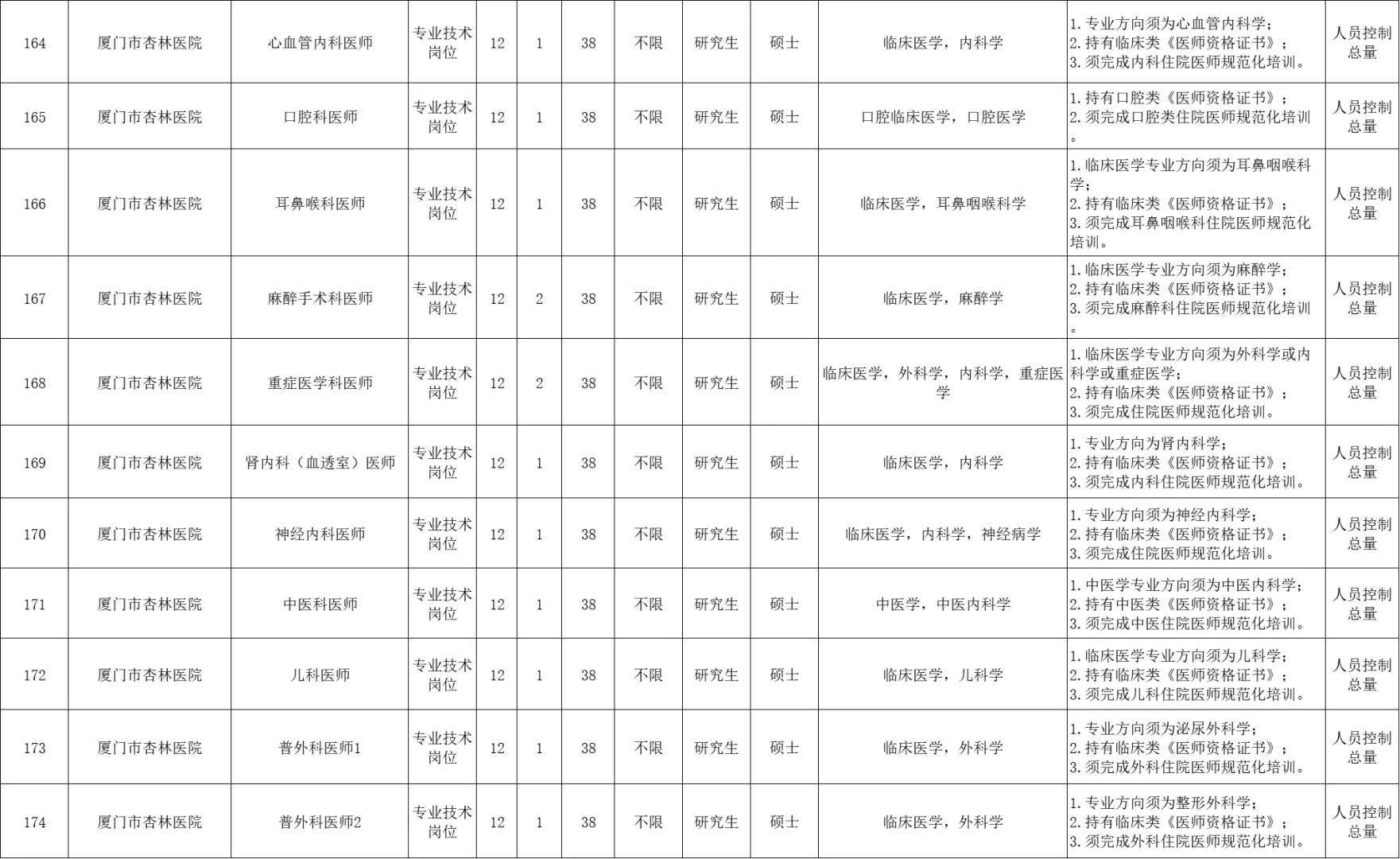 人员控制总量！厦门事业单位招聘250人！