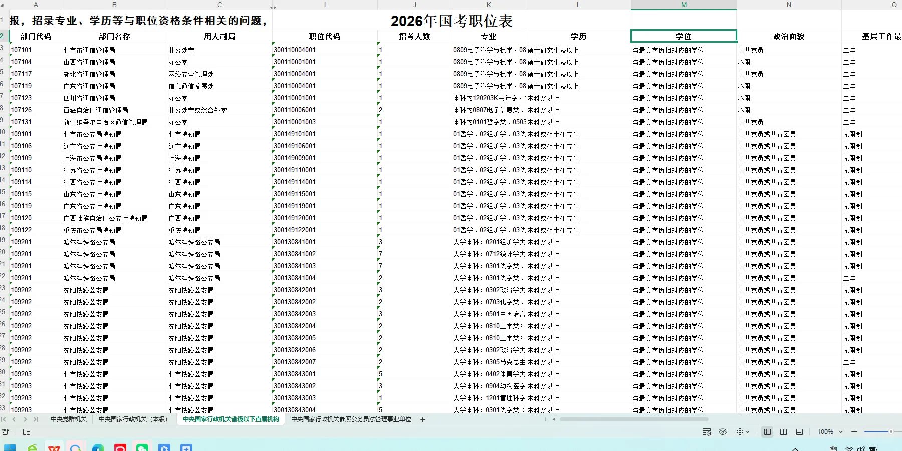 26国考招录38119人，岗位已出！！！