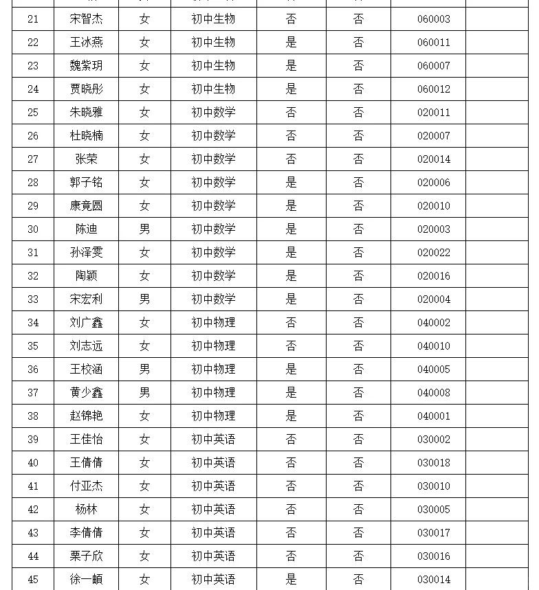 邯郸磁县教师招聘公示名单