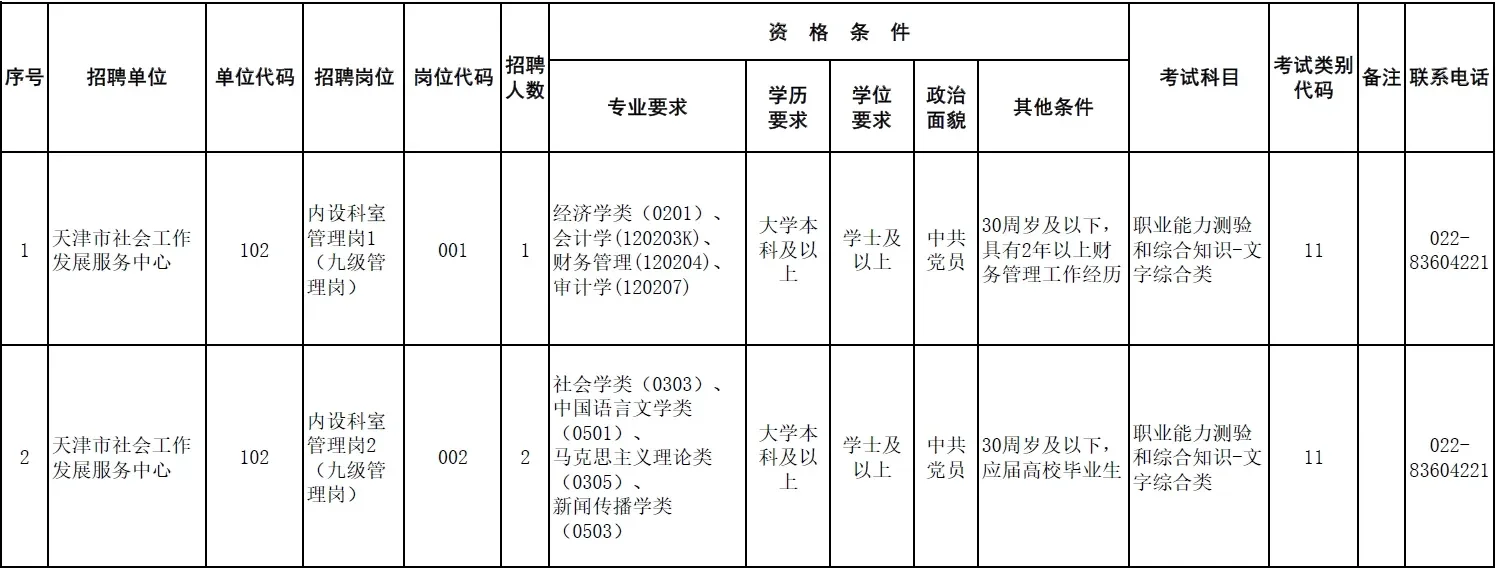 天津事业单位校招+校招。