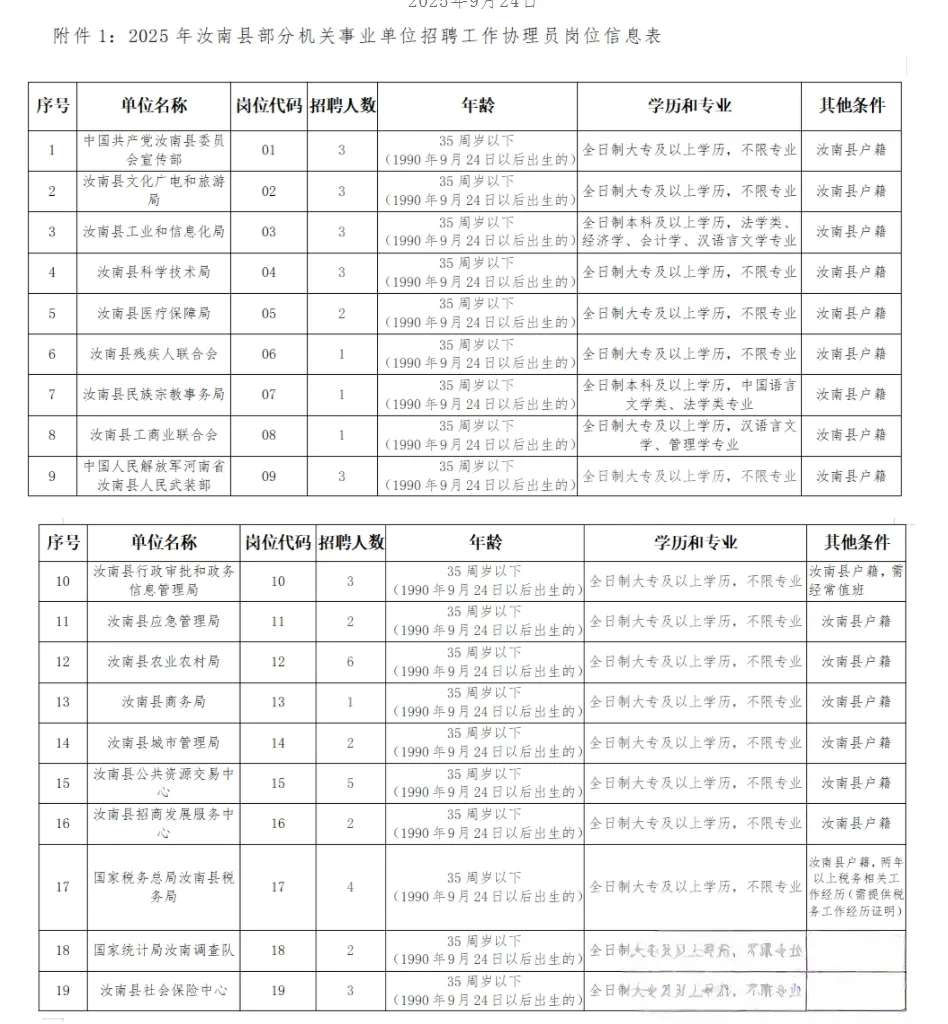 汝南县事业单位招聘协理员60名！