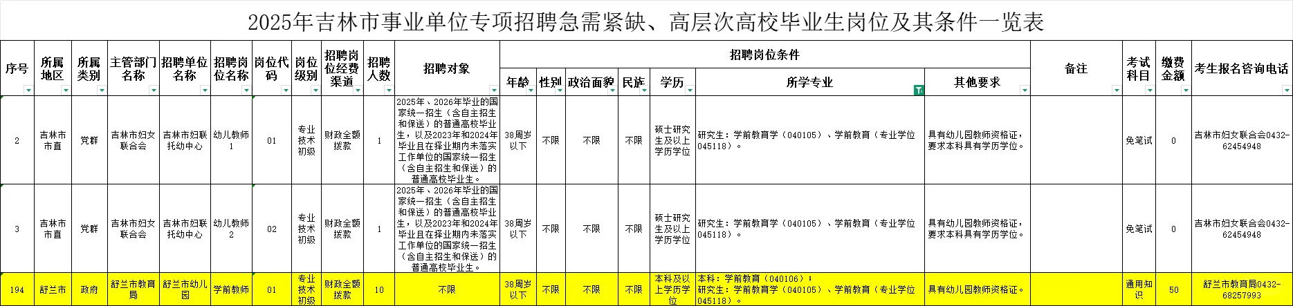 吉林省幼儿教师招聘又来啦