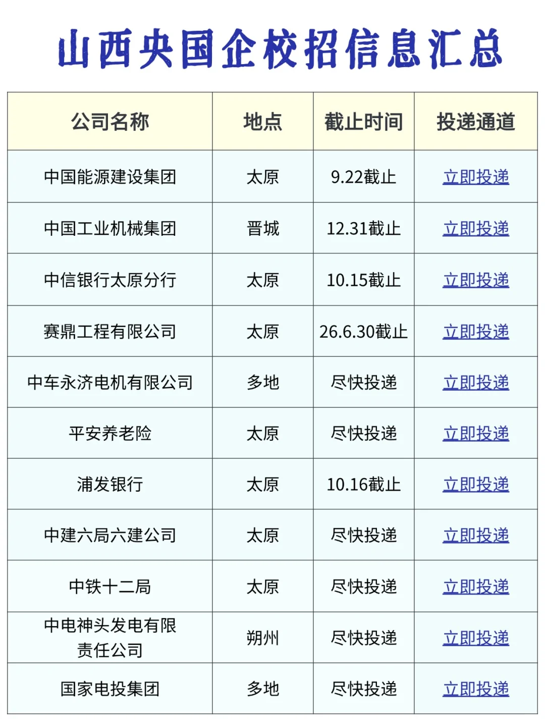 山西校招高峰期真的缺人！