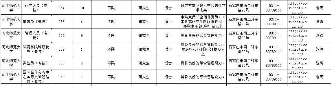 重磅，河北师范大学2025年招聘234名教师
