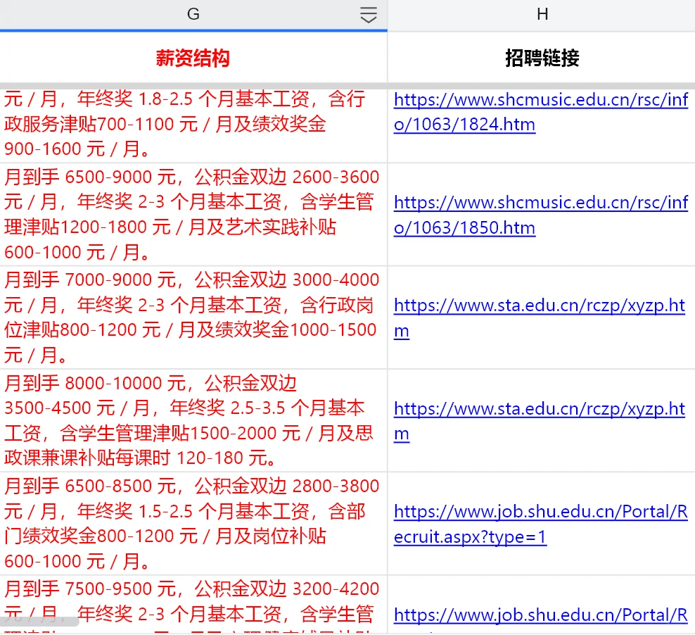 近期上海大学大专行政管理岗辅导员招聘薪资