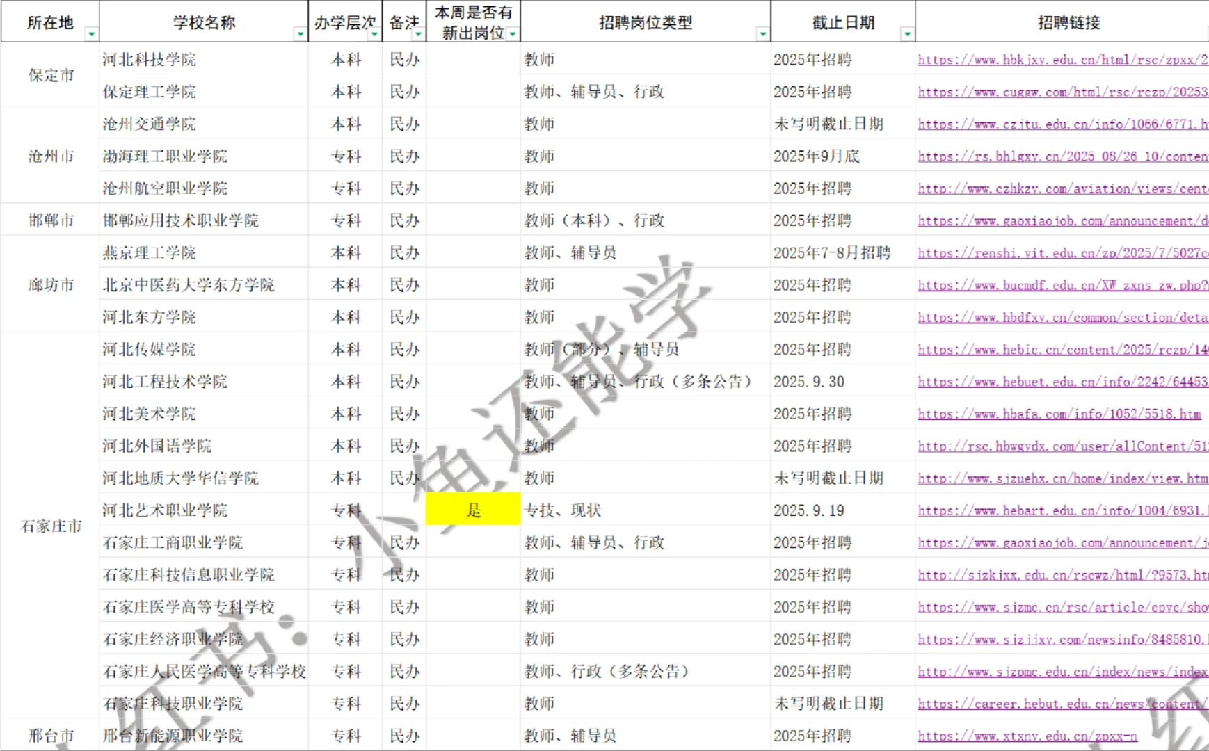 硕士🉑，河北22所高校招聘中，部分带编制