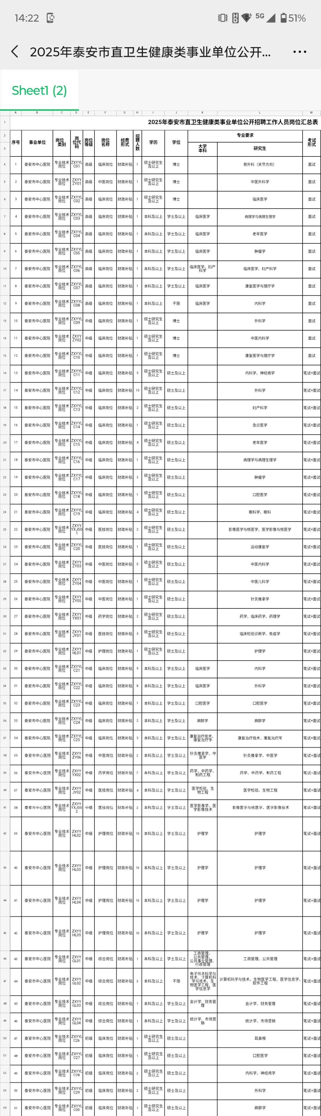 泰安市直卫健委招聘301人，这次真的放水了