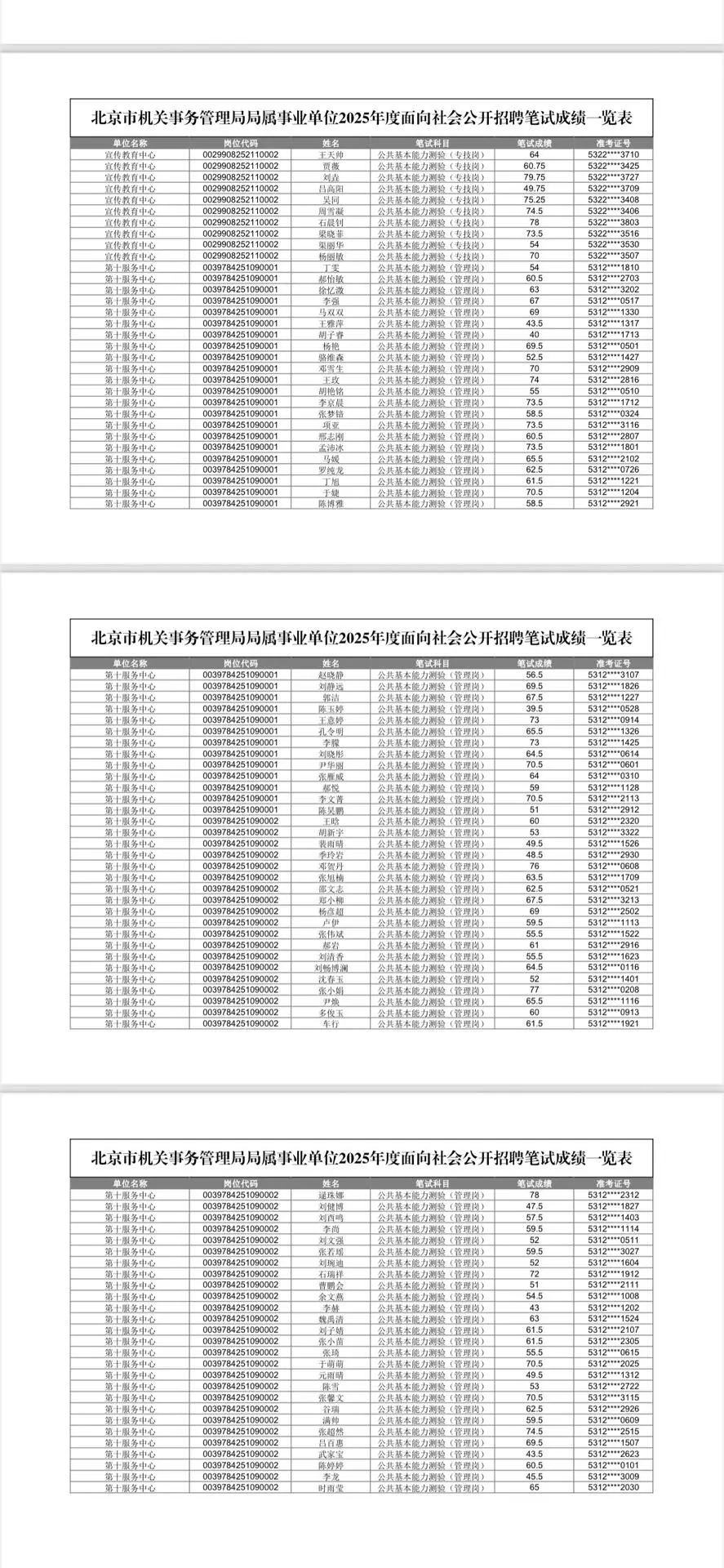 机关事务管理局笔试成绩已公布 群内完整版