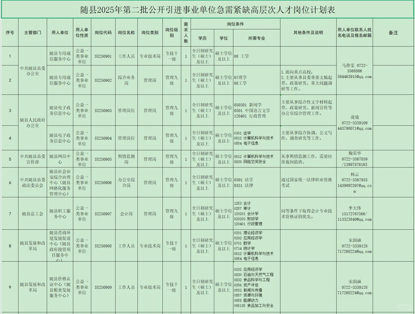 有编制，人才引进本科起！随州市随县！