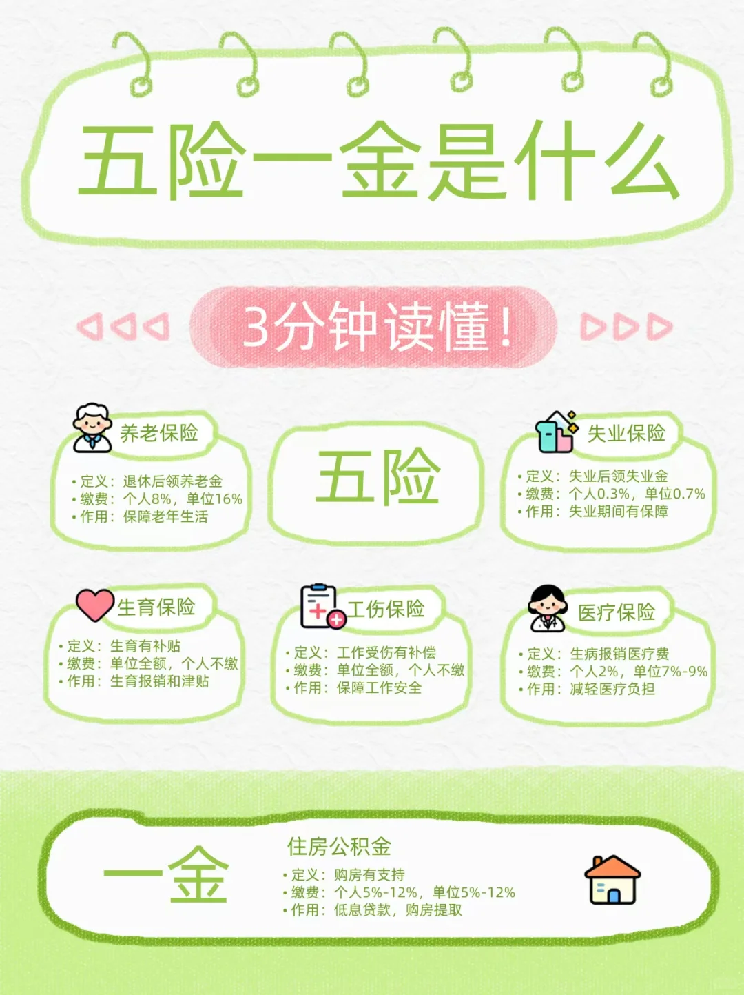 五险一金，职场新人必懂的知识点📚