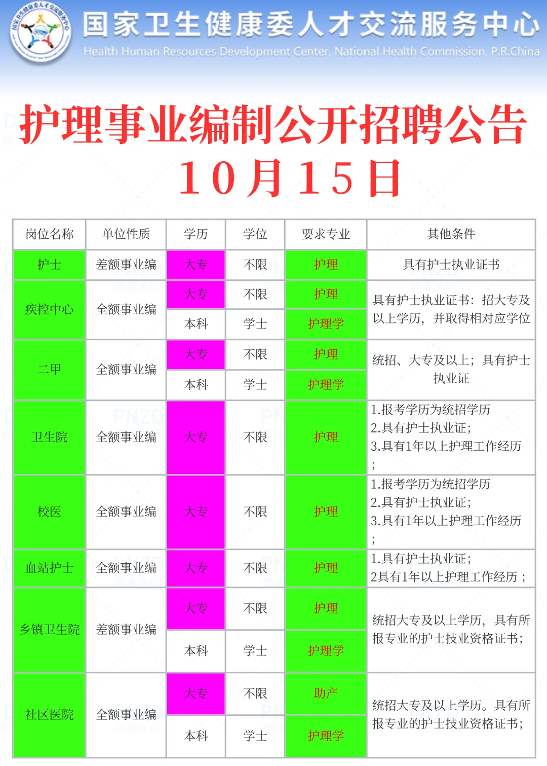 10月15日护理事业编最新招聘公告