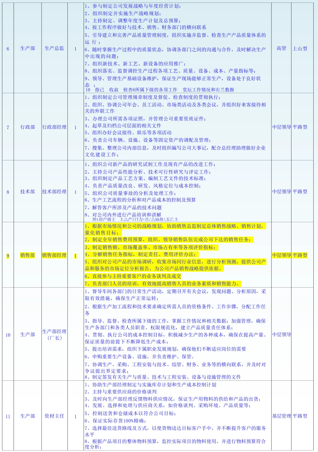公司组织架构及岗位职责（完整版）