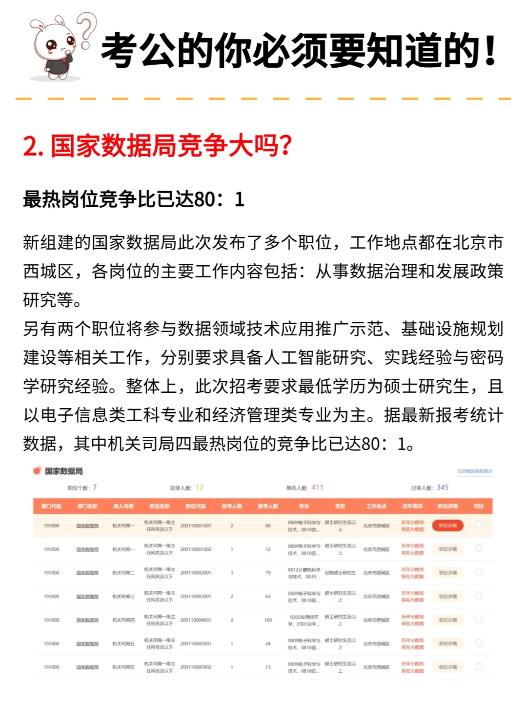 国考新机会！国家数据局今日正式揭牌！
