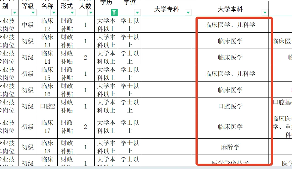 107人专科起报，泰安卫生编制有免笔试岗！