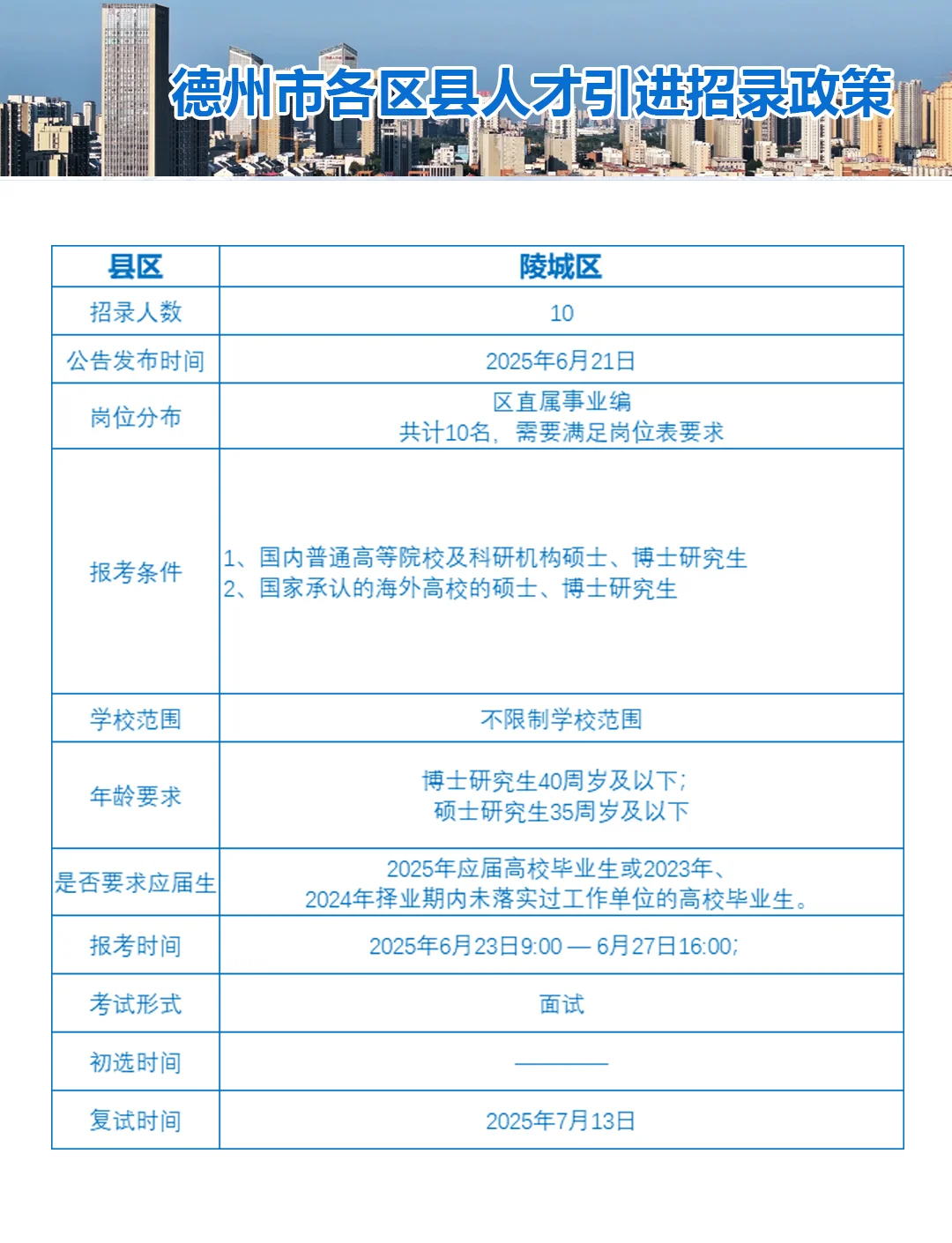 硕士首选|德州人才引进政策一览
