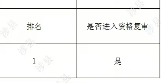 涉县事业单位岗位第一？