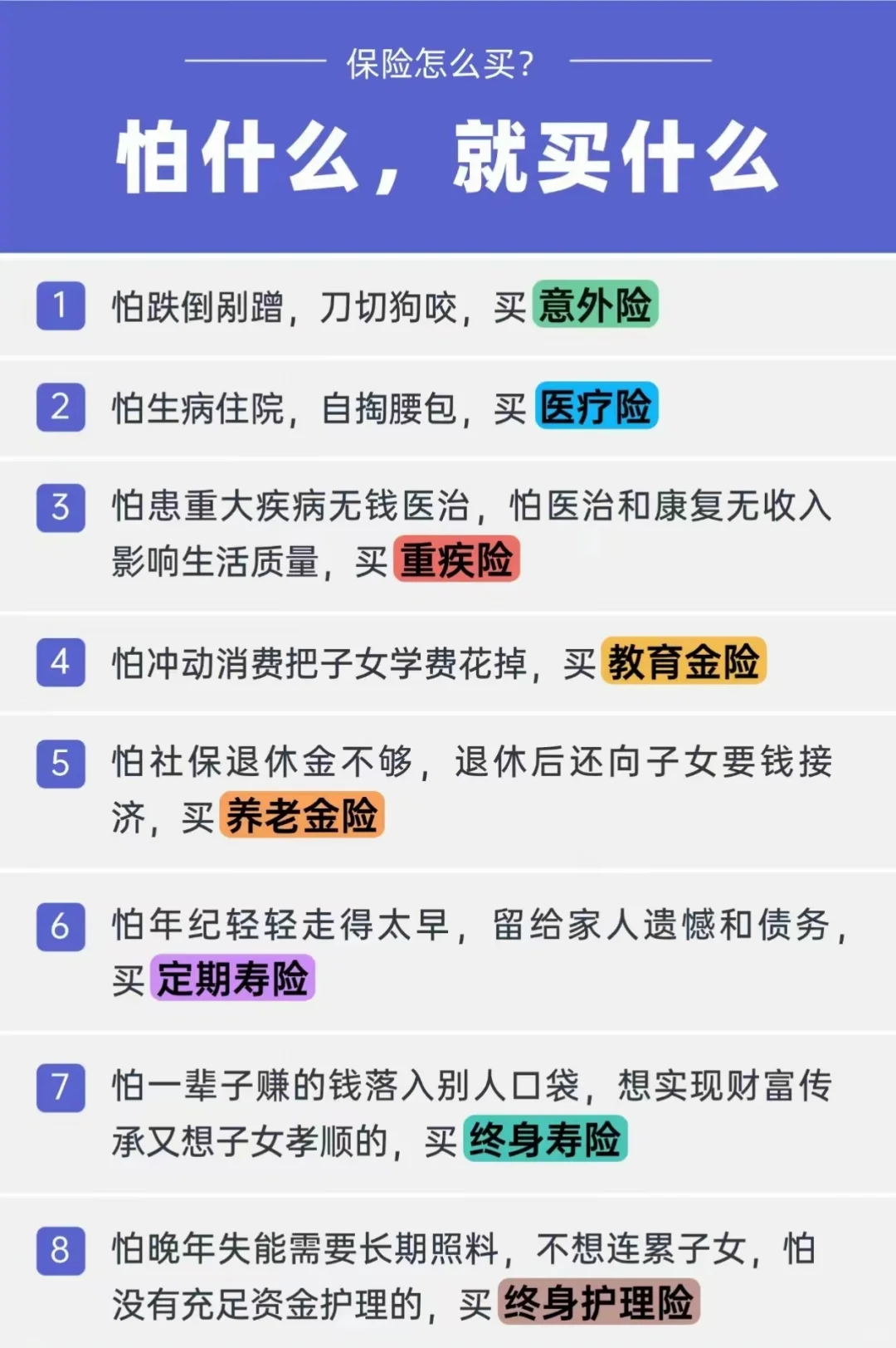 保险怎么买？怕什么，就买什么