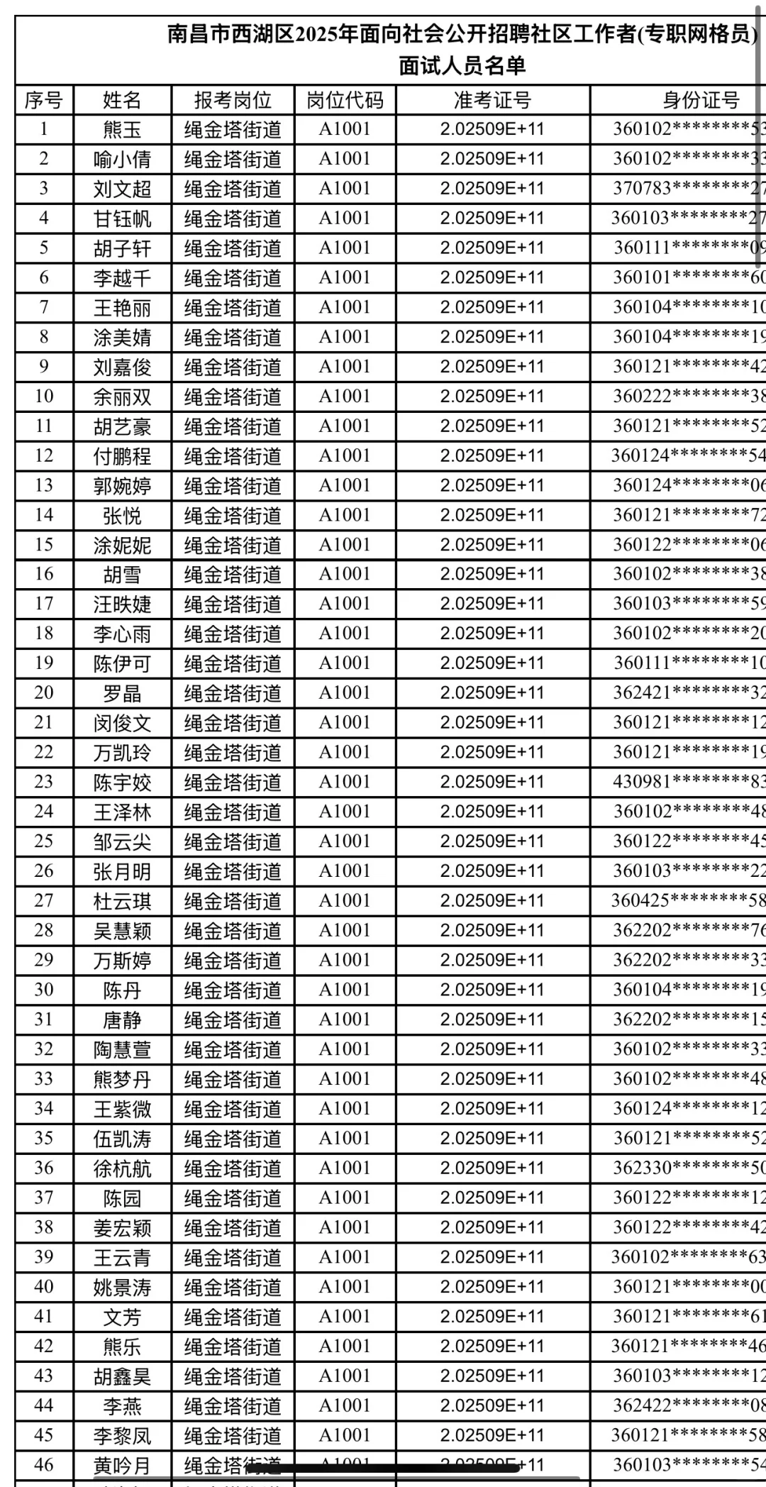 南昌西湖区社区工作者名单已出！面试冲！