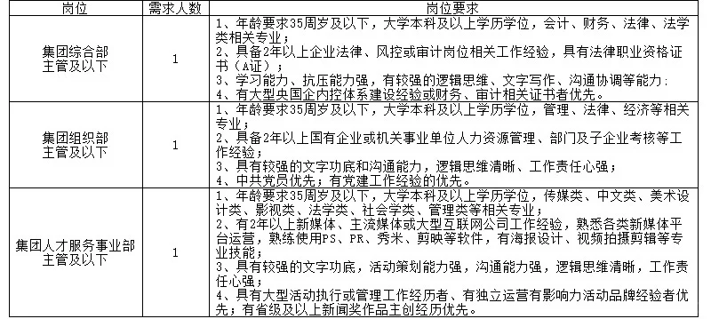 宁波人才发展集团2025年第二批人员招聘
