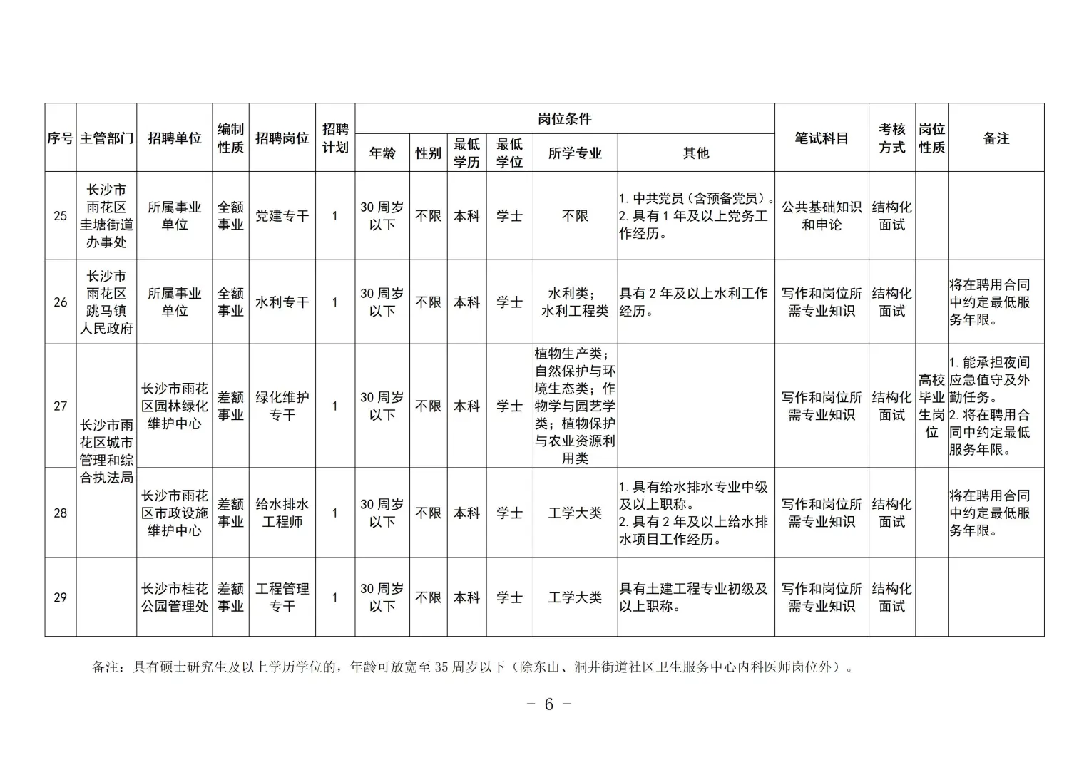 32人！长沙雨花区事业单位招聘来了~