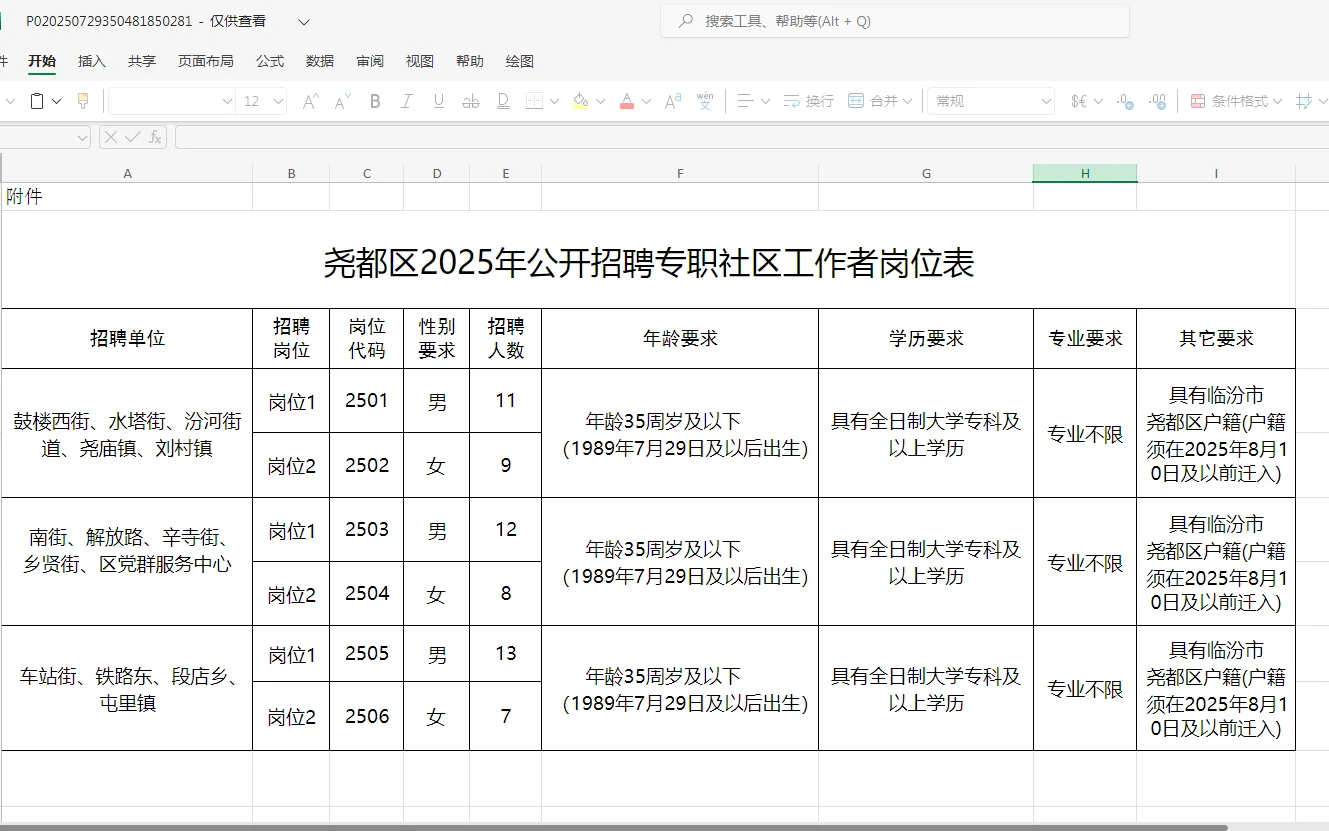 临汾市尧都区2025年招聘专职社区工作者公告