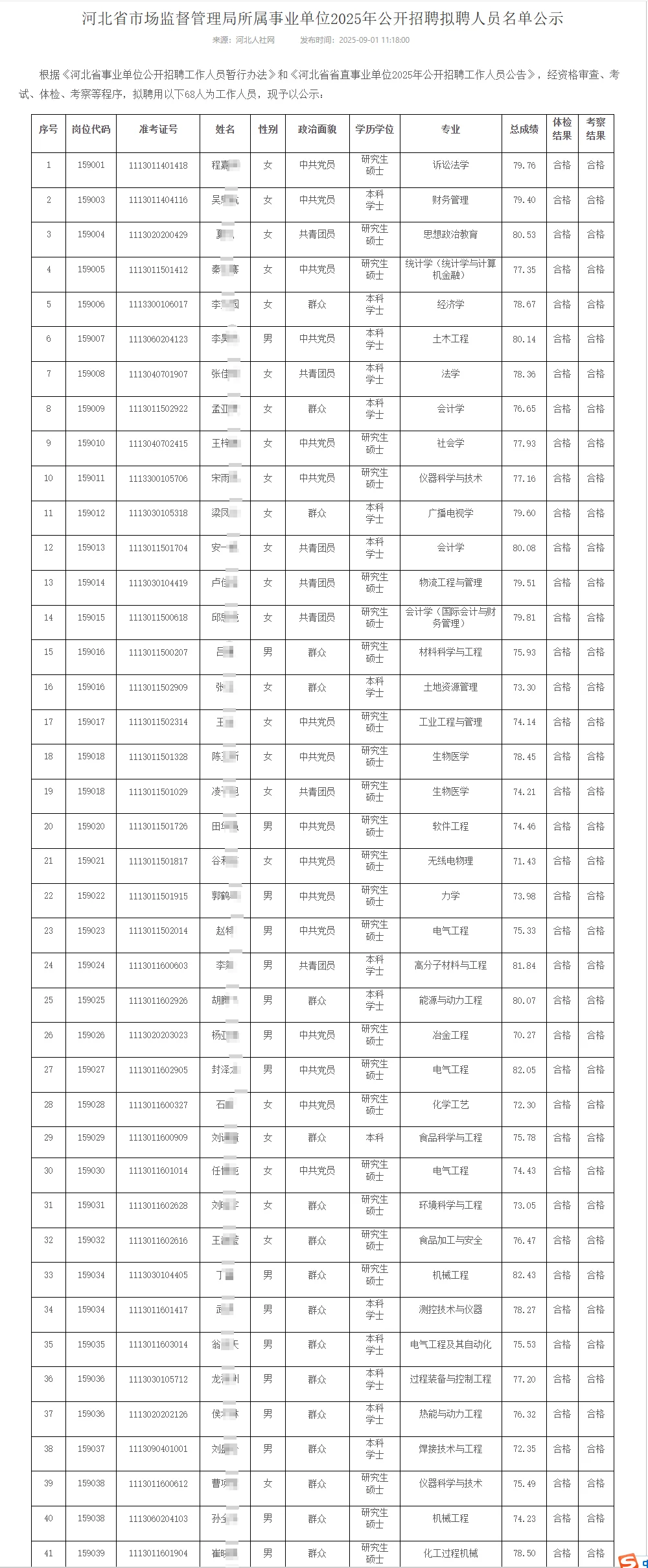 河北省市场监督管理局事业2025拟用人员