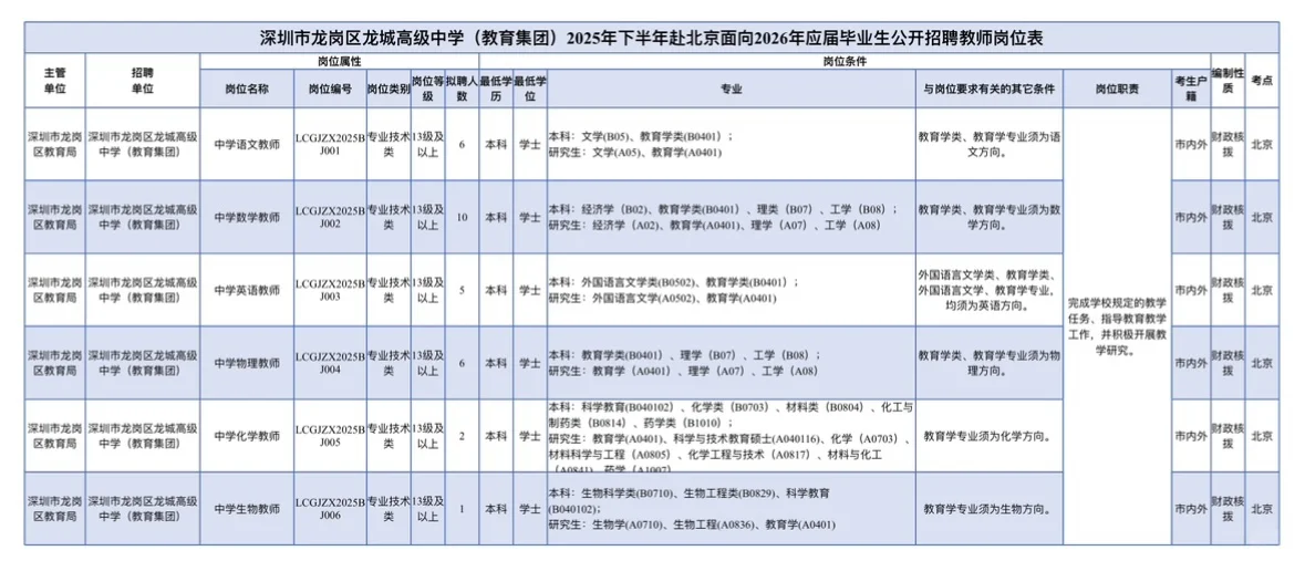 26届深圳龙岗教师最新单招，11月8日北京笔试