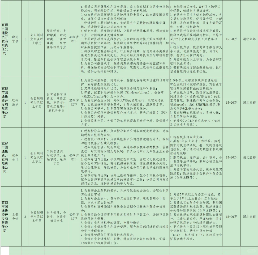 国企招聘，40岁内硕士起！宜都国通投资公司