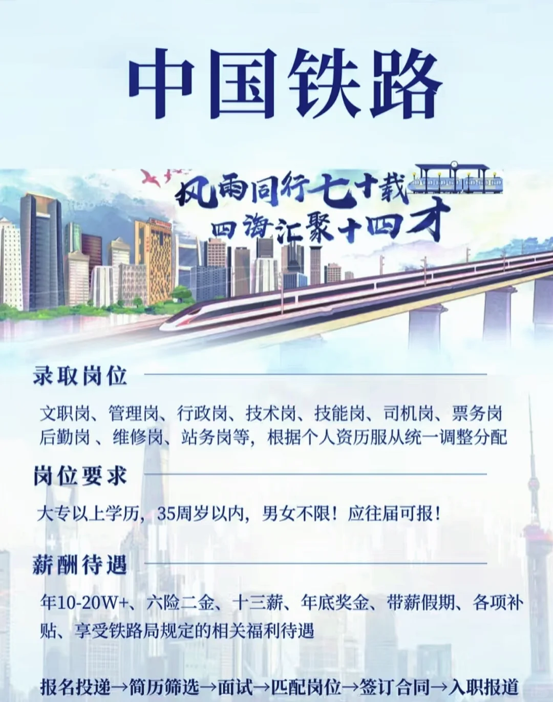 中国铁路，免笔试，大专起报，马上截止了！