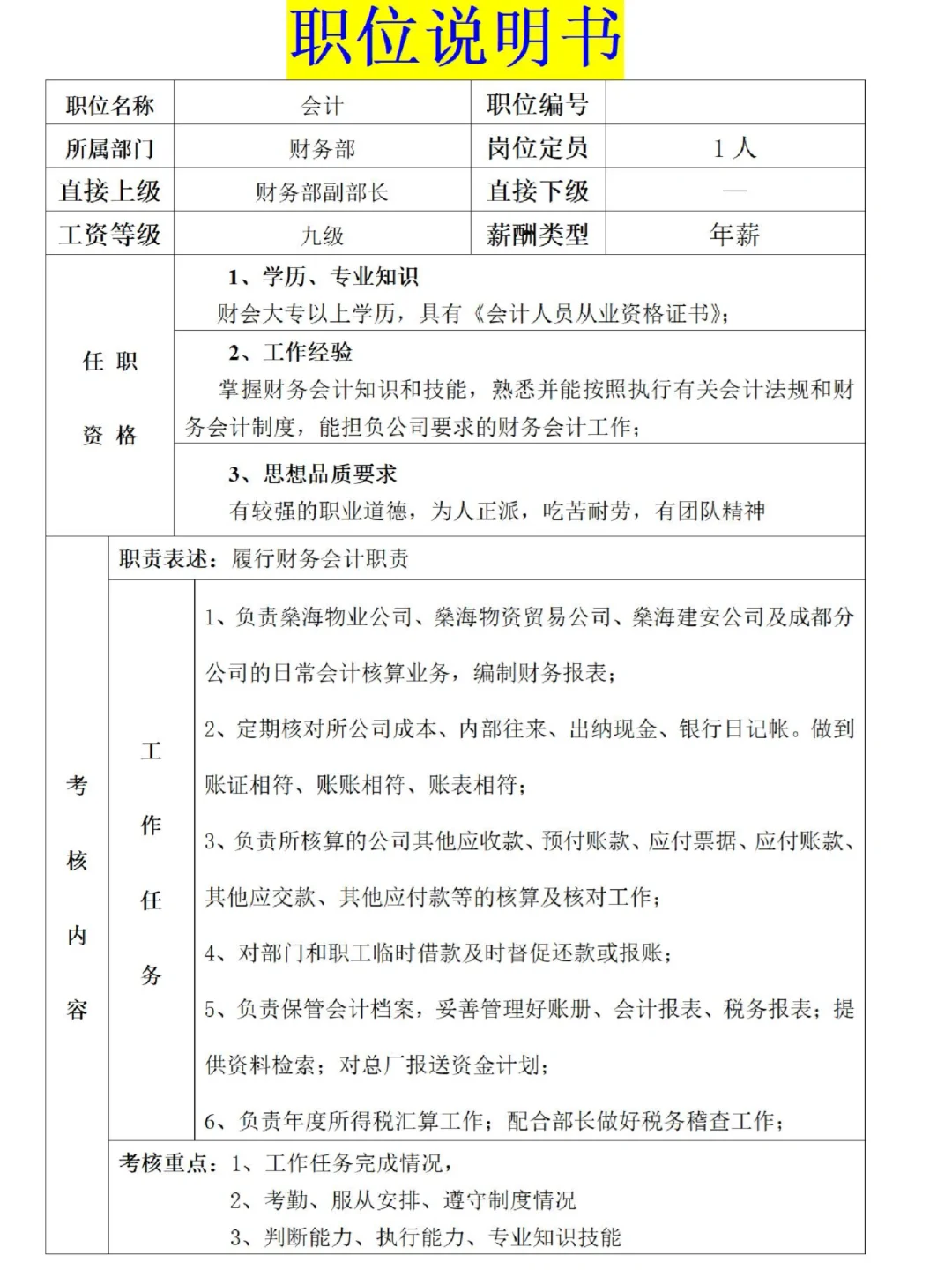 HR拿来即用🔥常见岗位说明书