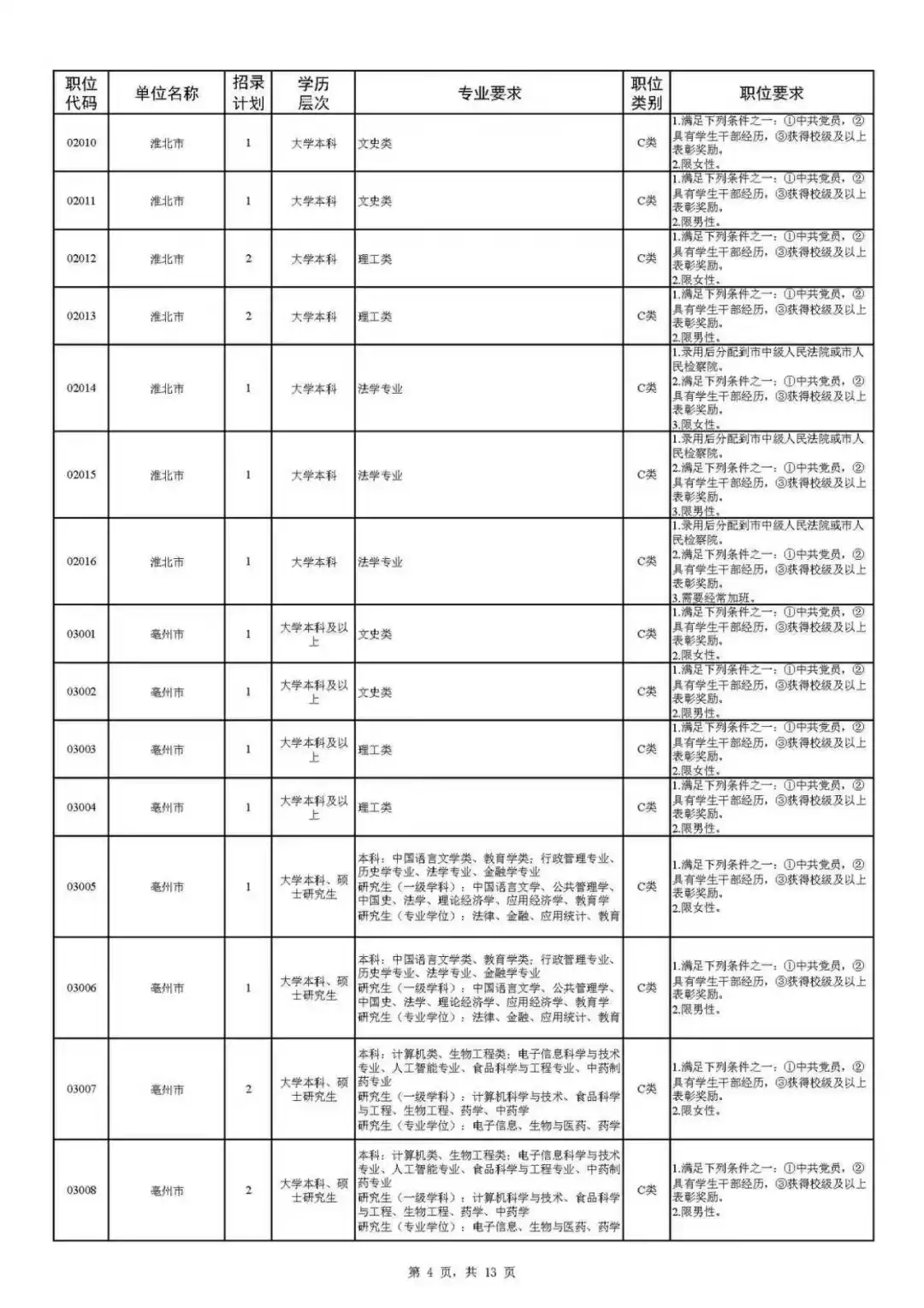 安徽省2026年度定向招录选调生公告