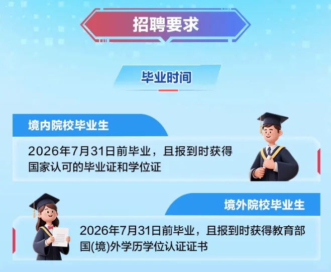 就业机会来啦！河北高速2025年社会招聘