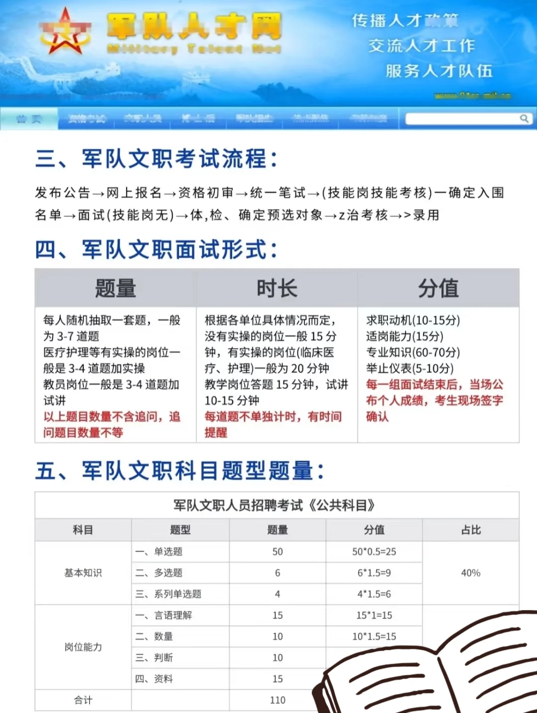 2026年军队文职报名时间