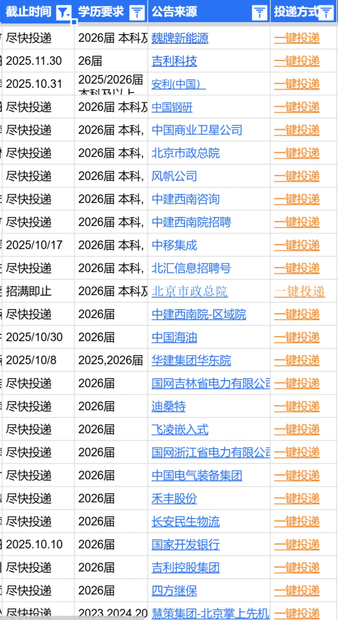 26届秋招，保定8k双休，你心动了吗？